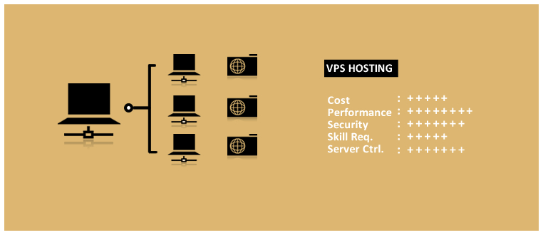 vps hosting