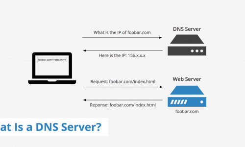 What is DNS Server